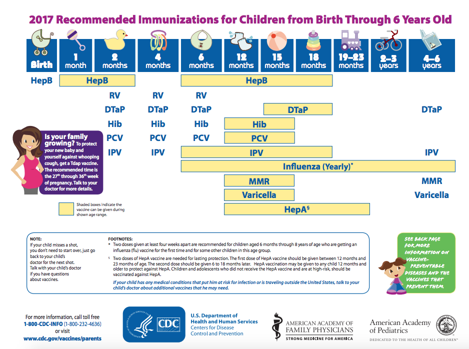 Child Development Milestones Chart 0 6 Years