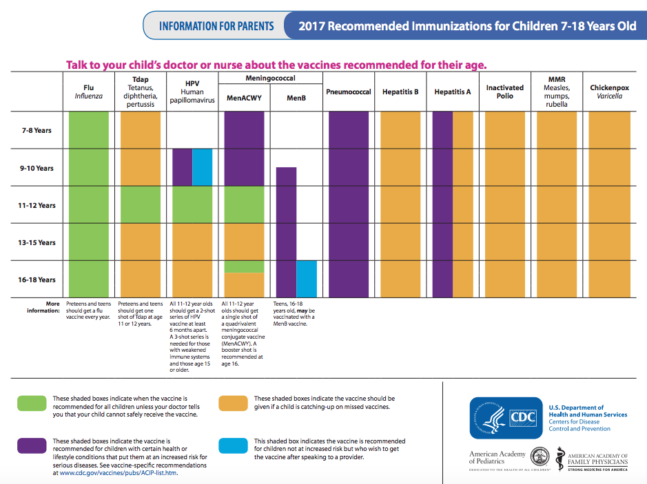 Childhood Vaccines And Schedule The Vaccine Mom Click To Learn More About Each Additional Vaccine