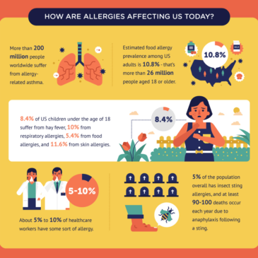 Are Allergies the New Plague? -Guest Post