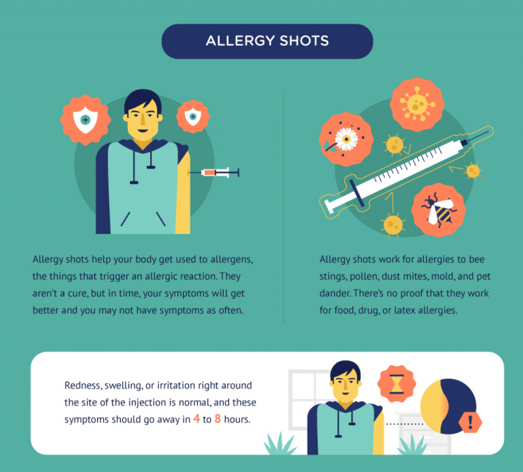 Do Allergy Shots Work For Dogs