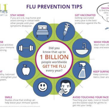 Influenza Week! Day One: Prevention Tips