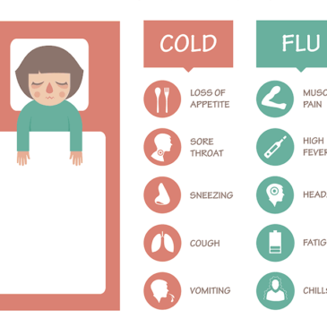 Influenza Week! Day Seven: